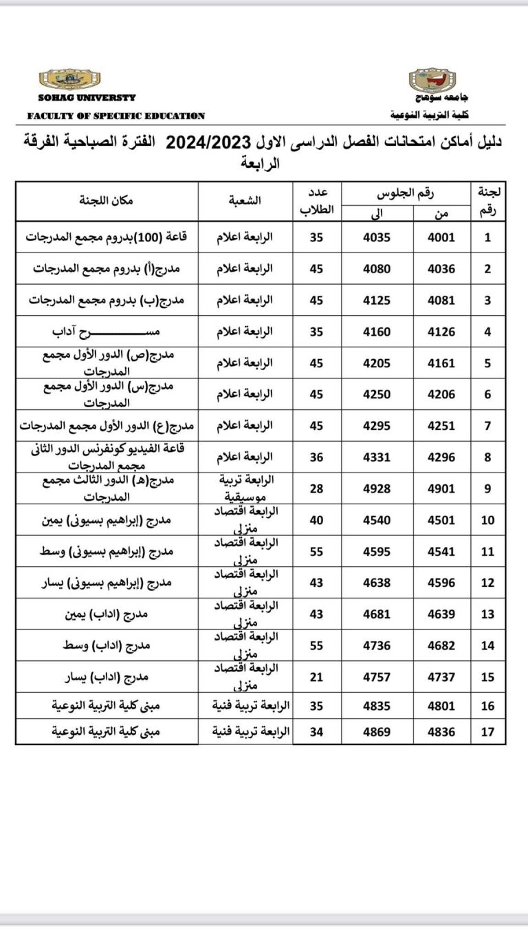 دليل اماكن لجان الامتحانات