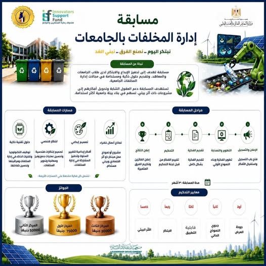 في إطار اهتمام الدولة المصرية بدعم الابتكار وتعزيز مفاهيم التنمية المستدامة داخل مؤسسات التعليم العالي